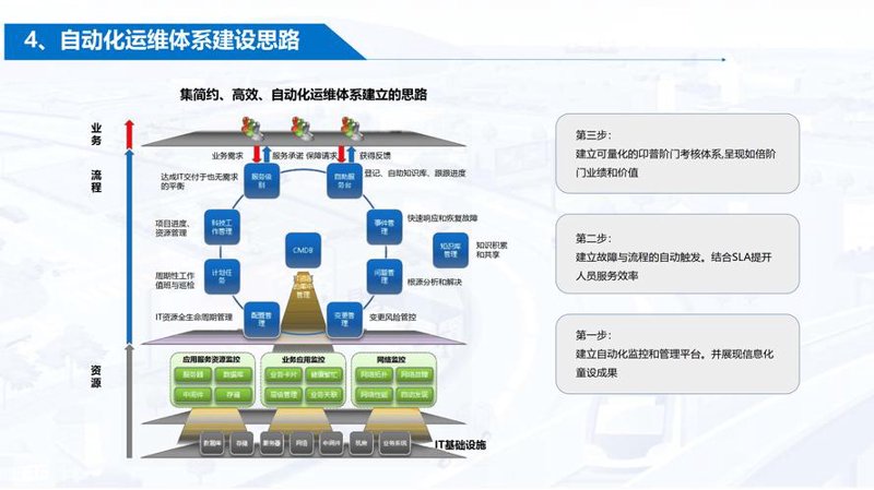 软件定制开发：企业数字转型的关键阶梯